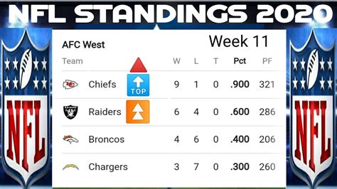 Template:2011 NFC South standings 